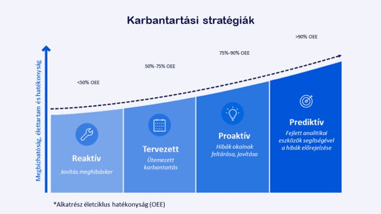 Stratis Esettanulmany Karbantartasi Strategiak 768x431