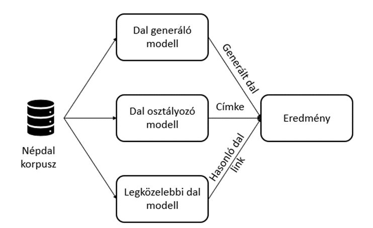 Stratis Nepdaliro Alkalmazas