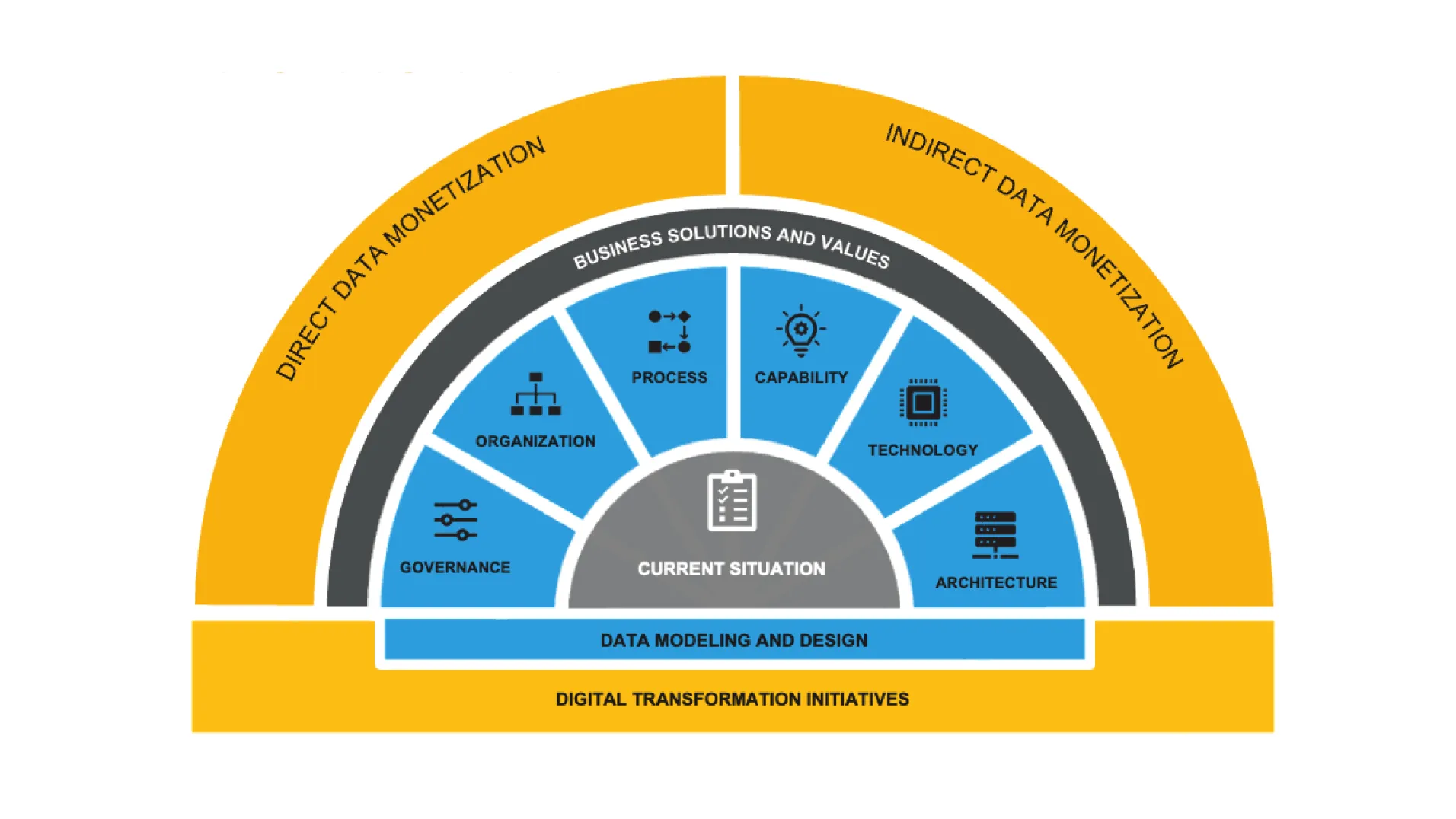 Digital Transformation Initiatives